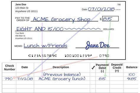 How to Write a Check - A Step-by-Step Explanation