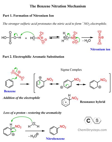 Nitration of Benzene - Chemistry Steps