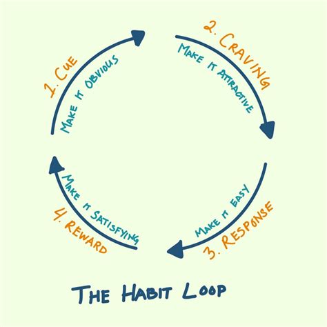 How to Develop a Writing Habit in 4 Simple Steps