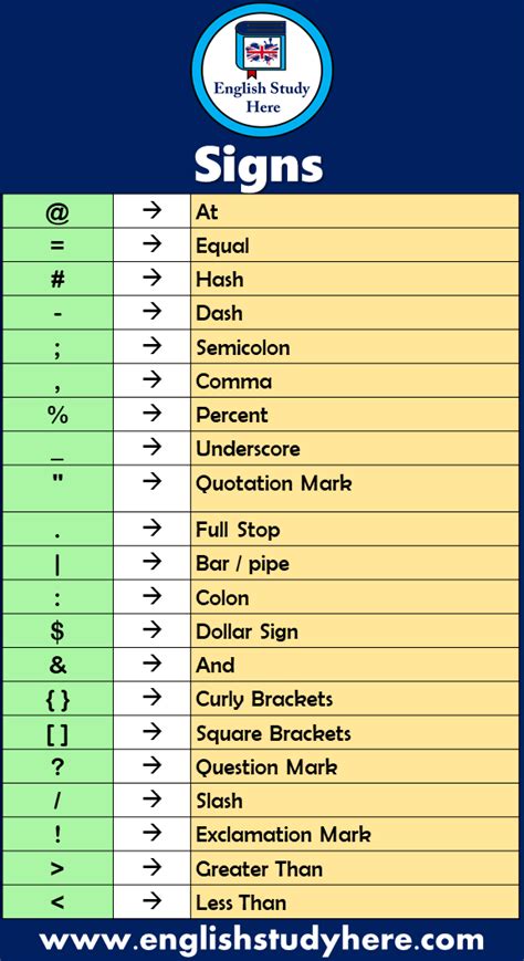 21 Symbols and Signs Meaning - English Study Here