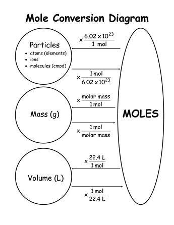 Supreme Vce Chemistry Formula Sheet Trigonometry Formulas For Class 11