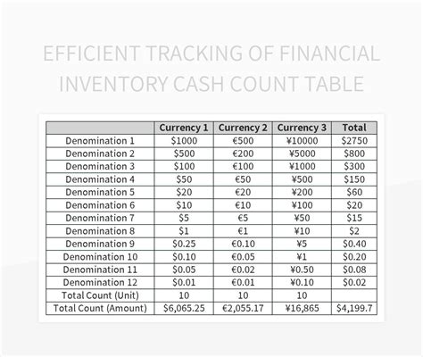 Efficient Tracking Of Financial Inventory Cash Count Table Excel ...