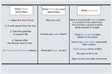 Introduction to KWL Chart Example and Definition with Templates