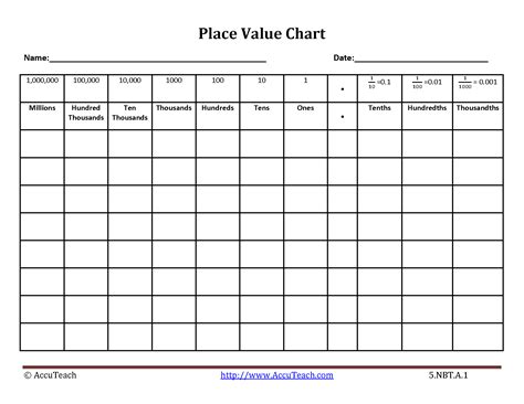 Base 5 Multiplication Chart – PrintableMultiplication.com