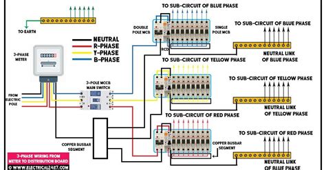 In this article you will learn about how to do three phase wiring in home. Generally, the ...