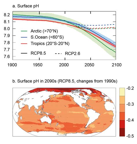 Future of Climate Change | Climate Change Science | US EPA