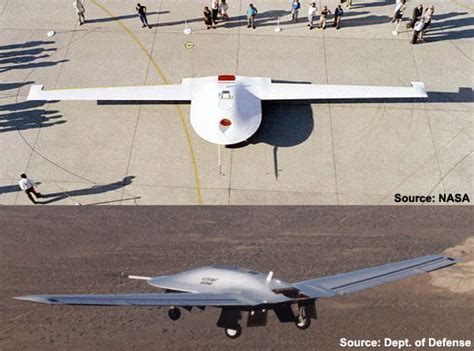 Overview — RQ-3A Darkstar UAV — RPVs/Drones/Uncrewed Aerial Vehicles — Aircraft — Weapons ...