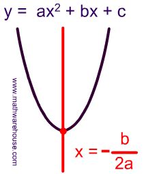 Vertex of A Parabola. Explained with pictures and illustrations. The formula for the vertex is just