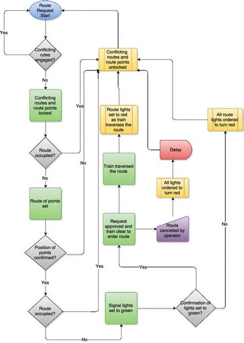 [DIAGRAM] Process Flow Diagram Conventions - MYDIAGRAM.ONLINE