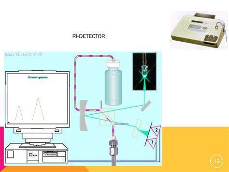 Flash chromatography