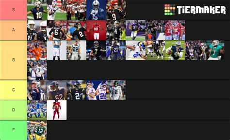 nfl uniforms Tier List (Community Rankings) - TierMaker