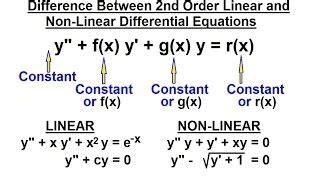 Nonlinear Second Order Differential Equation