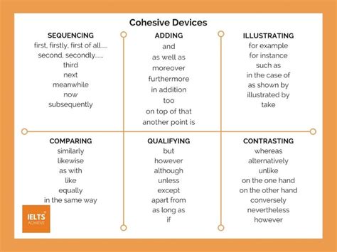 What is Cohesive Devices