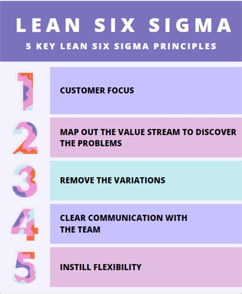 Lean Six Sigma Principles: An Overview - Unichrone