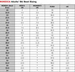 Ski Boot Length Chart