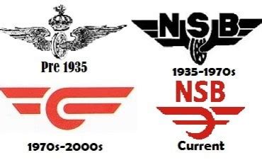 NSB Logo Pack - Transport Fever Community