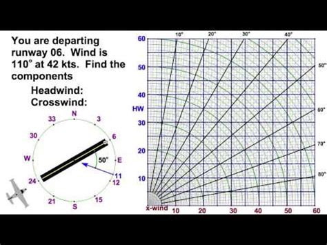 Wind direction speed - General Discussion - Microsoft Flight Simulator ...