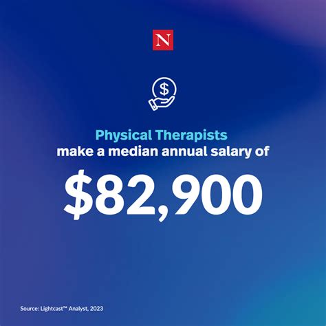 How Much Does A Physical Therapist Make?