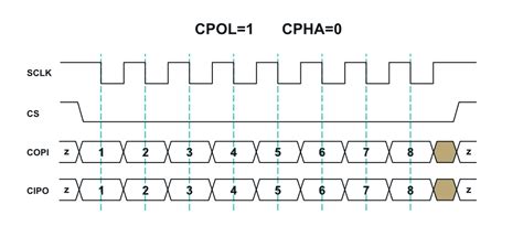 What is the SPI communication protocol - Soldered Electronics