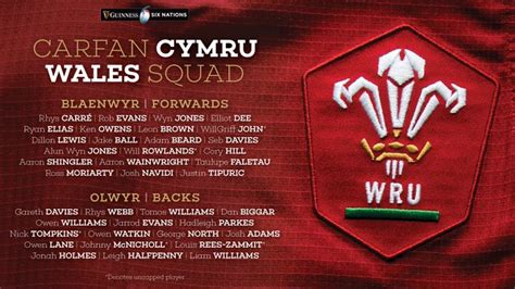 Wales squad for the Six Nations : r/Wales