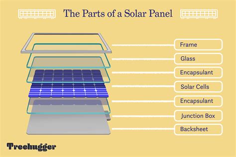 What Are Solar Panels Made Of? The Parts of a Solar Panel