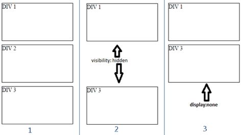 CSS display and visibility: 6 examples to show/hide HTML elements