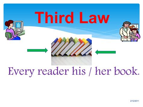 Five Laws of Library Science by S R Ranganathan | PPT