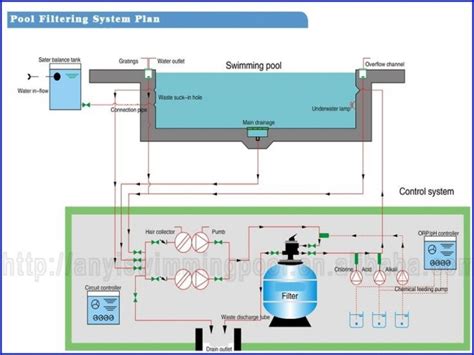 Swimming Pool Design Pdf Drawing Details At Getdrawings Com Free - Swimming Pool Drawing De ...