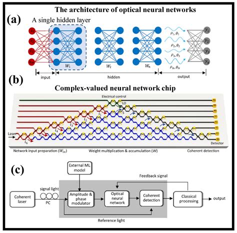 Nanomaterials | Free Full-Text | Optical Computing: Status and Perspectives