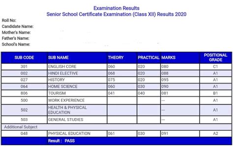 Cbse 10th Class Result 2024 Class 10 Marksheet Download | Porn Sex Picture