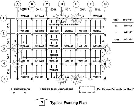 Second Floor Steel Framing Plan | Viewfloor.co