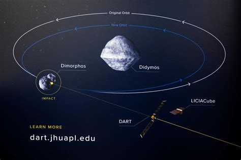 NASA's DART Mission Spacecraft Successfully Redirects Asteroid | Nature ...