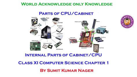 L03 Parts of Cabinet | Parts of CPU | Internal components of CPU ...