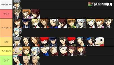 Persona 4 Arena Ultimax Tier List (Community Rankings) - TierMaker