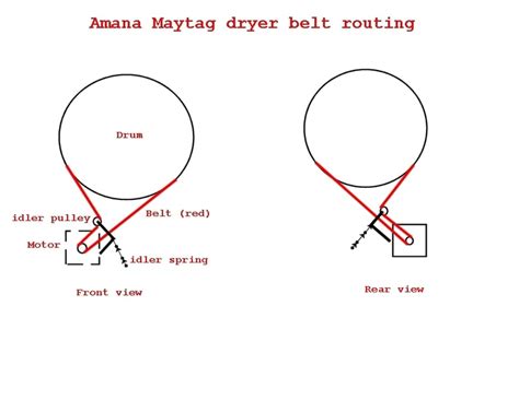 I am trying to replace the belt on my amana dryer and the routing seems wrong there is to much ...