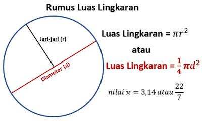 Algoritma pseudocode menghitung luas lingkaran, segitiga, persegi ...