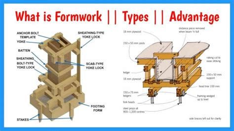 What Is Formwork In Construction | 7 Types Of Formwork Used