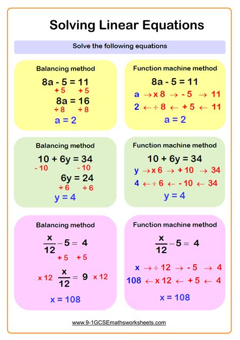 Solving Linear Equations Worksheet Answers – Kidsworksheetfun