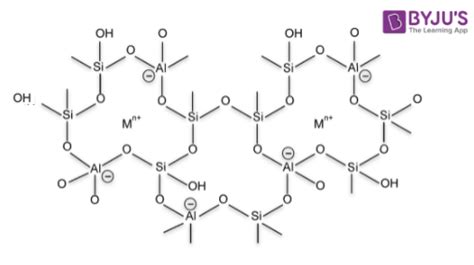 Zeolite Structure