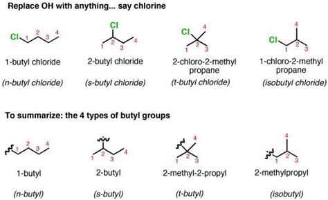 Nomenclature | B-butyl | ORGO Reactions | Pinterest | Chemistry, Organic chemistry and Chemistry ...