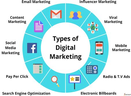 Topic 1 Digital Marketing tools - Cubes Project