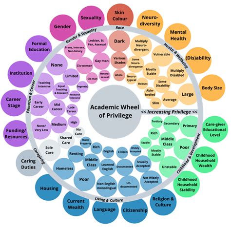 Equality, Diversity and Inclusion - UK Research Integrity Office