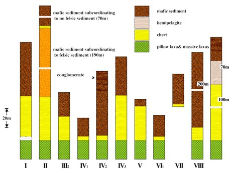 Learning Geology: Description of Lithostratigraphy