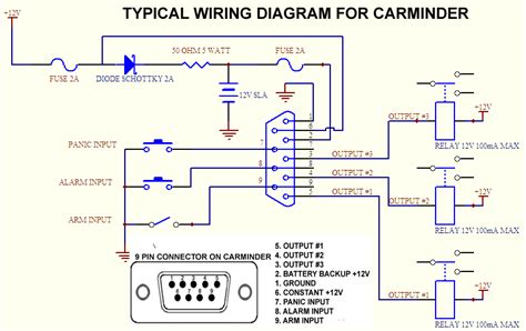 Carmin Wiring Diagram Software For Windows 11