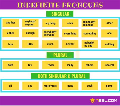 Indefinite Pronoun: Definition, List and Examples of Indefinite ...