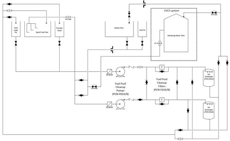 Spent Fuel Pool (PC) Diagram | Quizlet