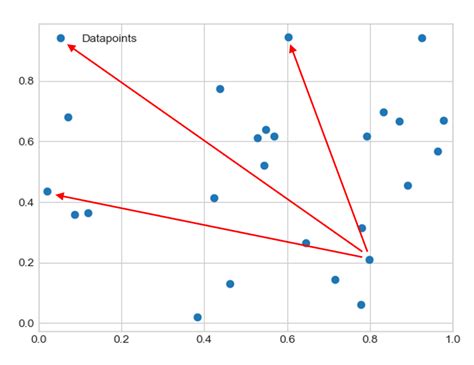 python - Determining the average euclidean distance between neighbouring points in dataset ...