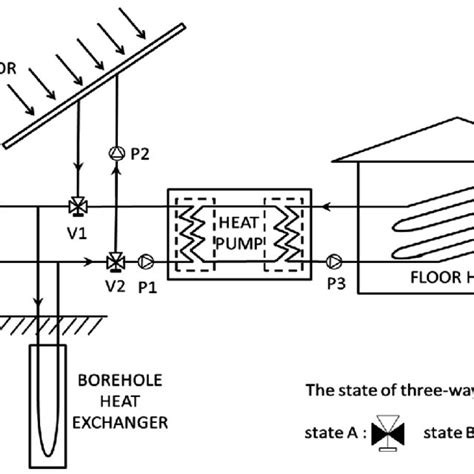 Conceptual diagram of the solar‐assisted ground heat pump system ...