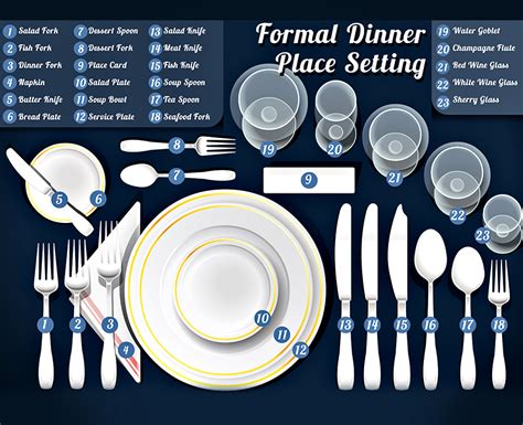 Formal dinner table setting | Dining etiquette, Table setting etiquette ...