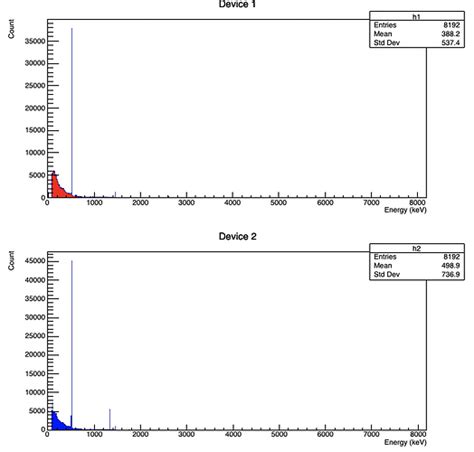 Draw histogram with special case - ROOT - ROOT Forum